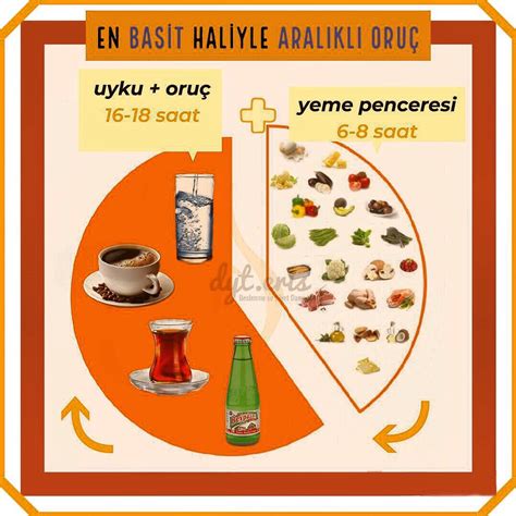 İntermittent Fasting Diyet Programı